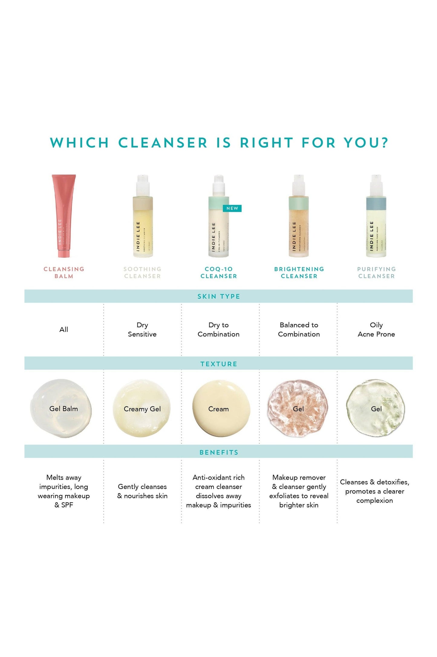 Brightening Cleanser