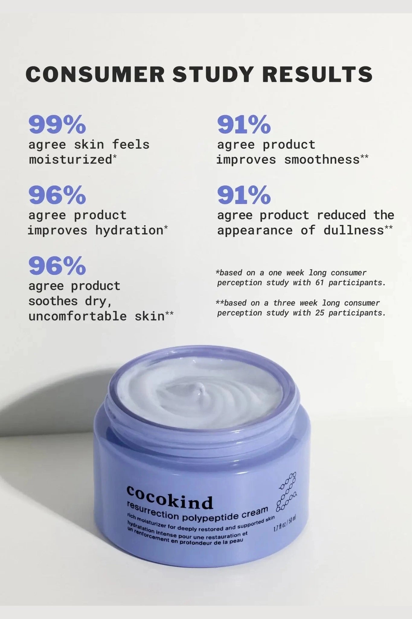Resurrection Polypeptide Cream