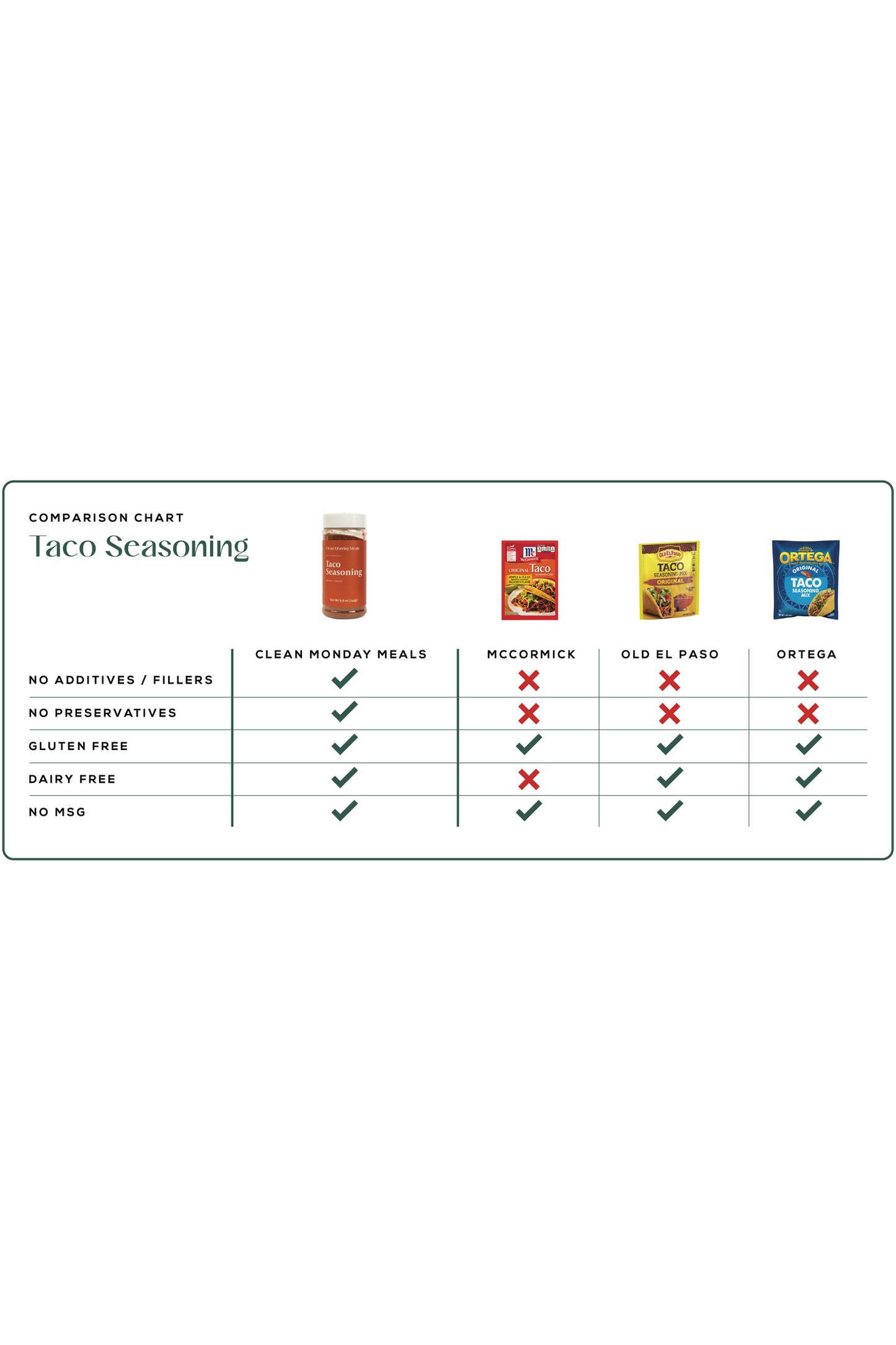 Taco Seasoning