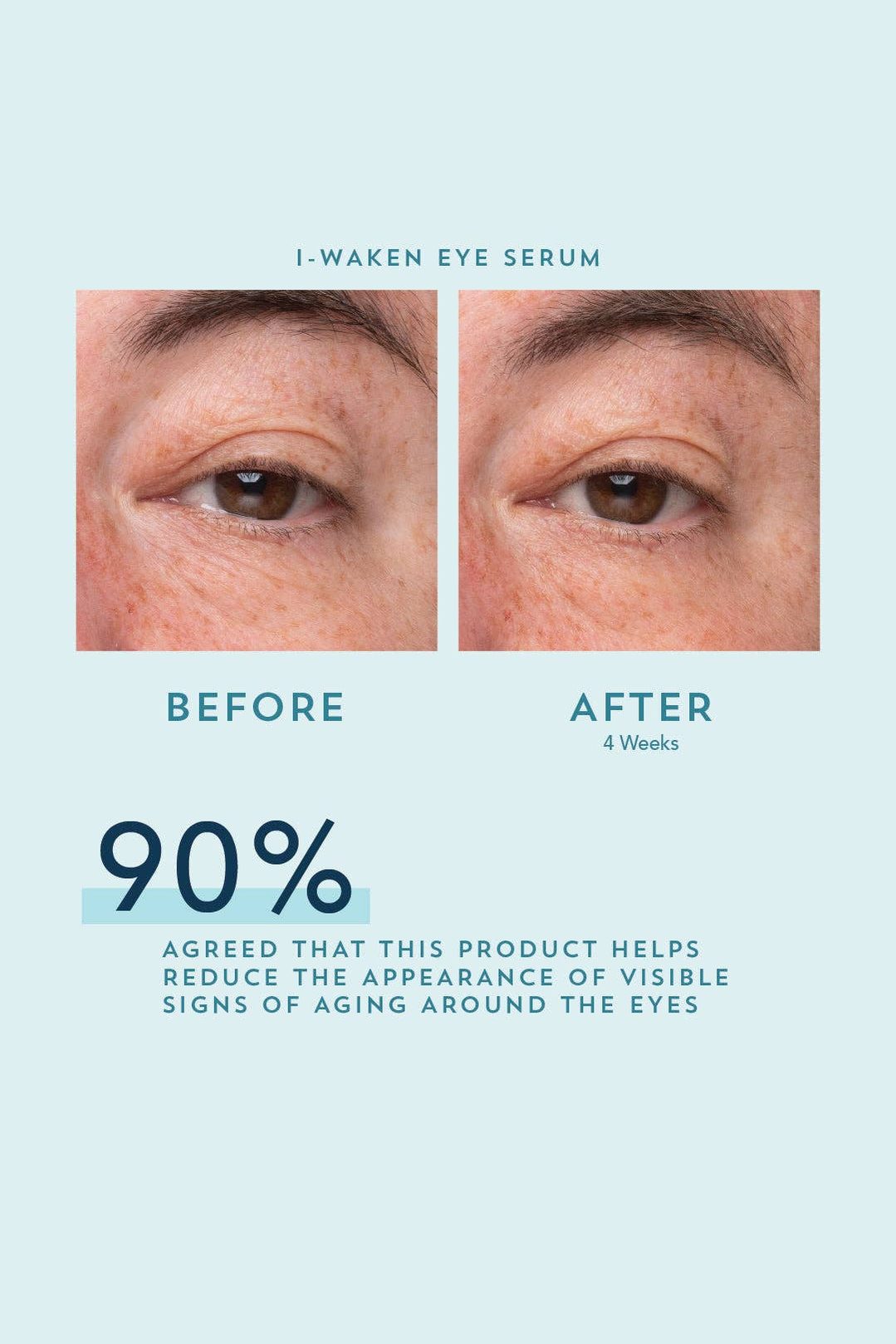 I-Waken Eye Serum