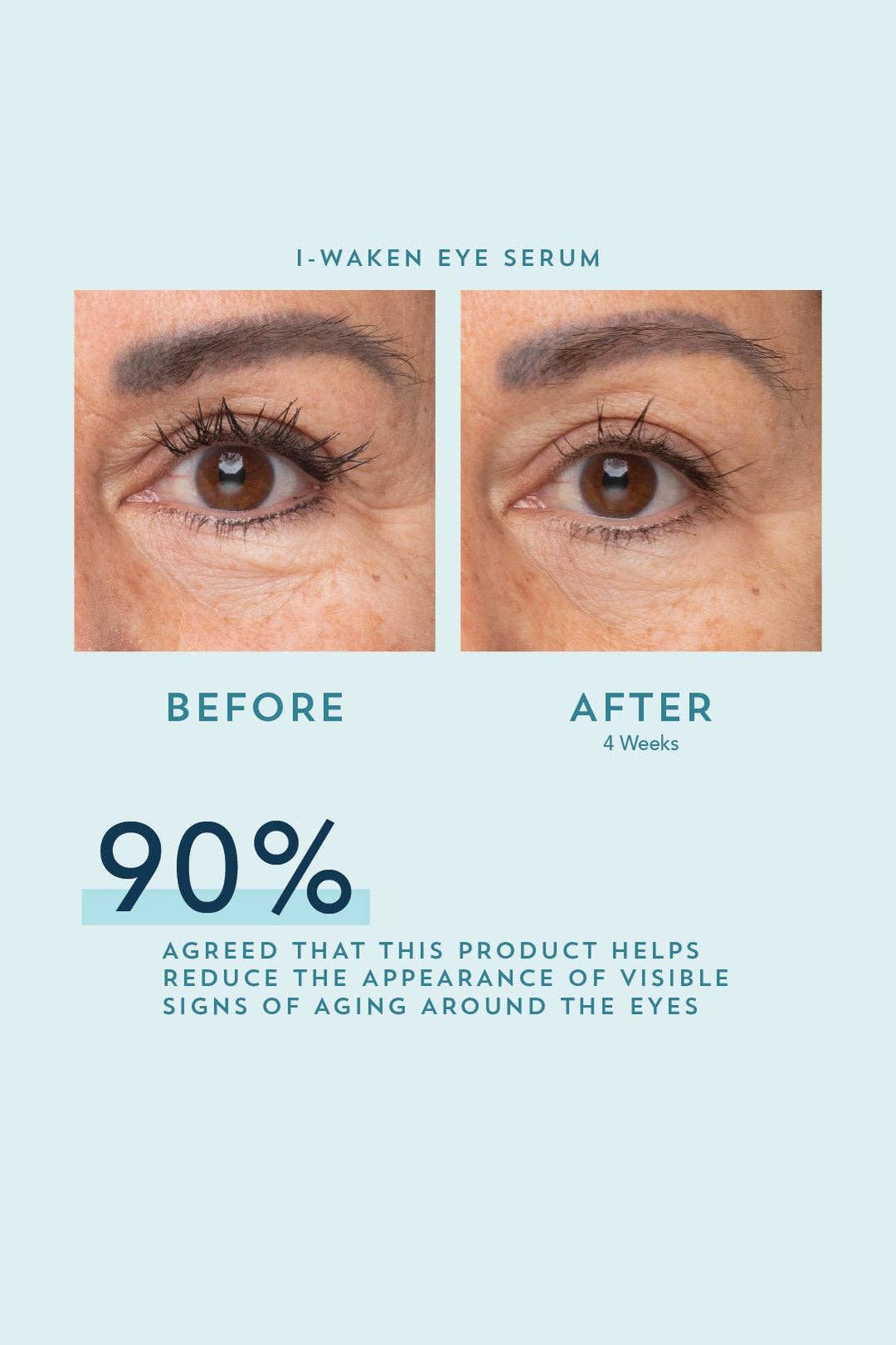 I-Waken Eye Serum
