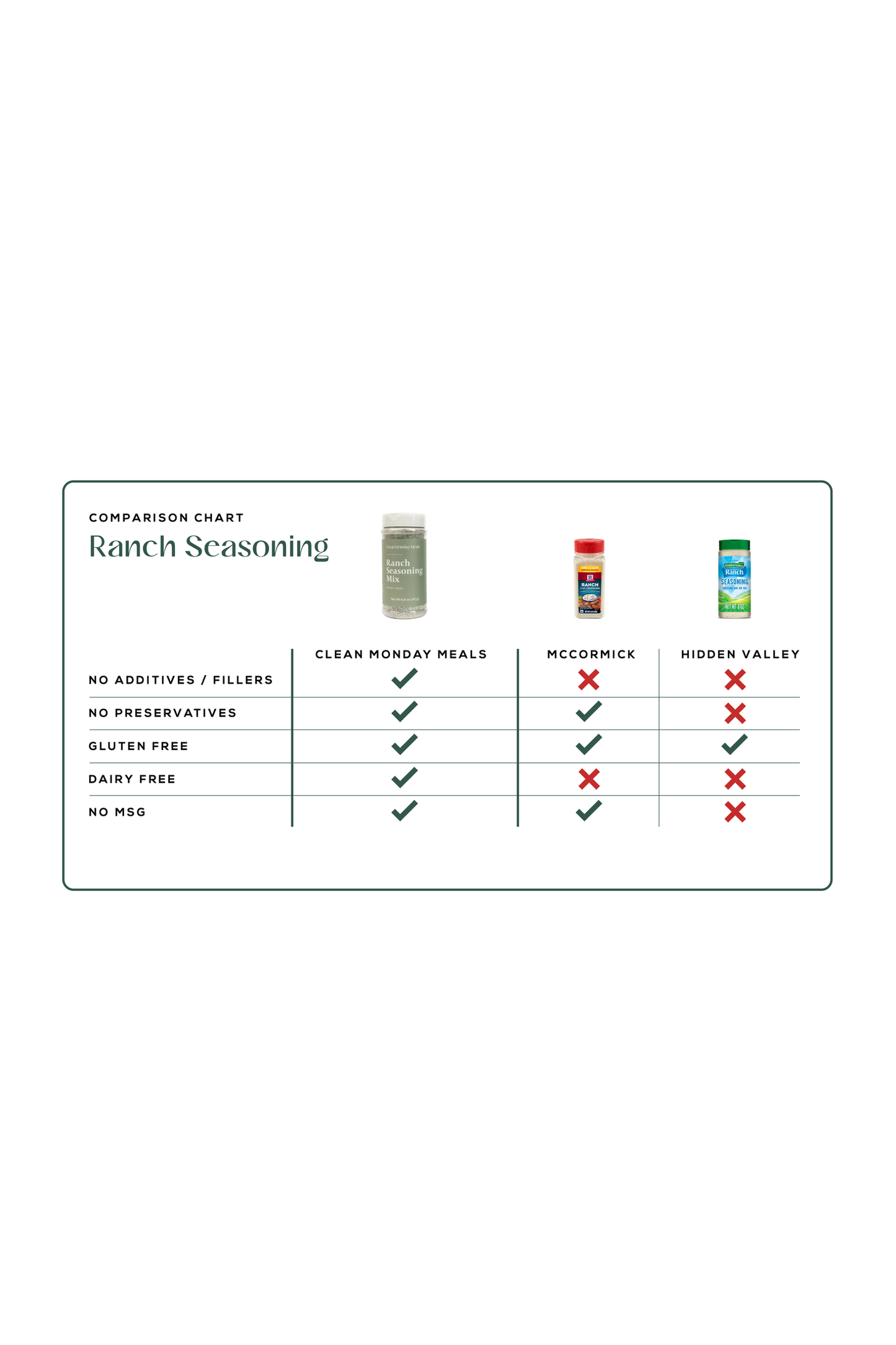 Ranch Seasoning Mix